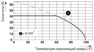 PLA 5/ 4-7,5-ZF MC BK/RD