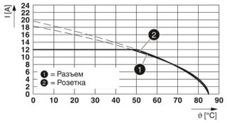 SAC-4P- 0,5-PUR/M12FSS PE