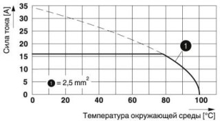 PTS 1,5/ 6-5,0-H GY7035 4PA