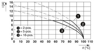 MCD 1,5/10-G1F-3,81 BK