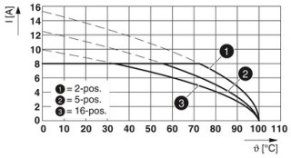 MCD 1,5/10-G1F-3,81 BK