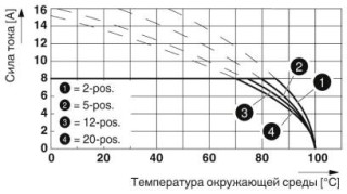 FK-MCP 1,5/ 8-ST-3,81BKBDWH-8Q