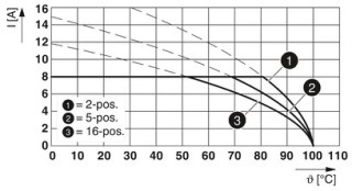 MCD 1,5/16-G1F-3,81 BK