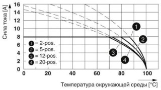 MC 1,5/ 7-G-3,5 VPE250