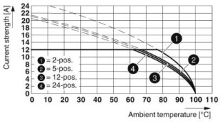 MSTB 2,5/ 3-ST VPE250