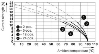 MSTB 2,5/ 3-ST VPE250