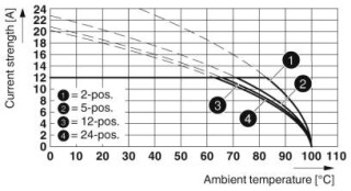 MSTB 2,5/ 3-ST VPE250