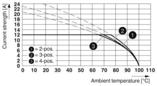 MSTB 2,5/ 3-ST VPE250