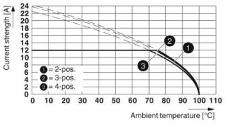 MSTB 2,5/ 3-ST VPE250