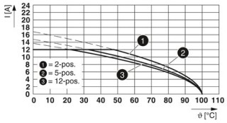 GMVSTBW 2,5/ 3-ST-7,62BDL-SERD