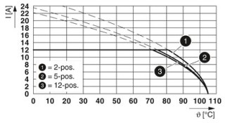 GMVSTBW 2,5/ 3-ST-7,62BDL-SERD