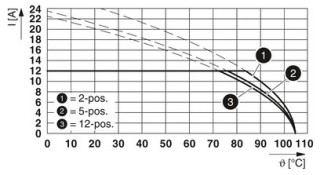 GMVSTBW 2,5/ 3-ST-7,62BDL-SERD