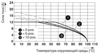 GMSTB 2,5/ 3-ST-7,62 PA1,3