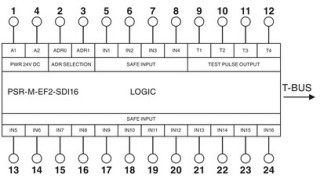 PSR-M-EF2-SDI16-PI