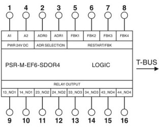 PSR-M-EF6-SDOR4-SC