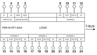 PSR-M-EF7-SAI4-PI