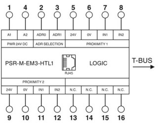 PSR-M-EM3-HTL1-SC