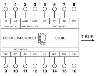 PSR-M-EM4-SINCOS1-SC