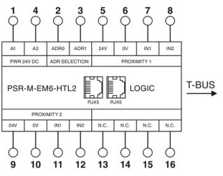 PSR-M-EM6-HTL2-SC