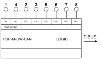 PSR-M-GW-CAN-PI