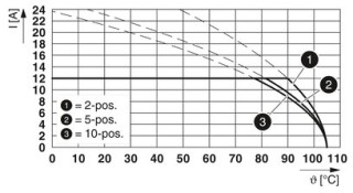 TFKC 2,5/ 8-STF-5,08 BK