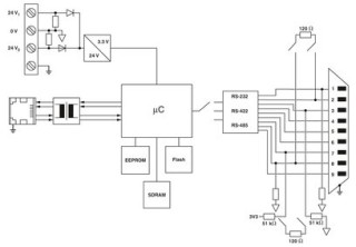 GW PN/MODBUS 1E/2DB9