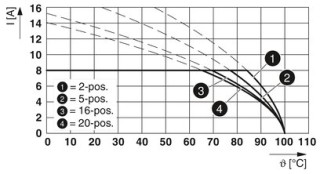 FMC 1,5/ 8-STF-3,5 BK