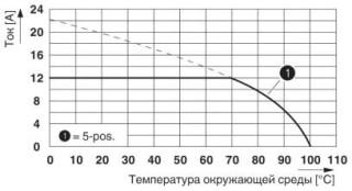 TFKC 2,5/ 6-STF-5,08BKAUBD-6SO