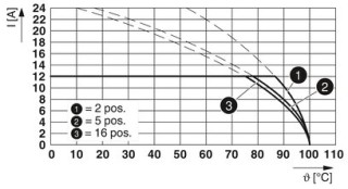 FKC 2,5/ 7-ST-RF BK 2CP4PABDWH