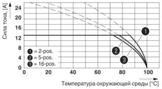 PST 1,3/ 8-5,0 RD VPE250