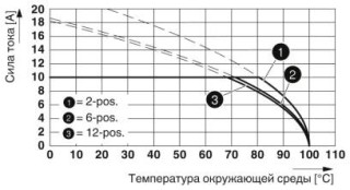 PST 1,3/ 2-5,0 OG VPE250