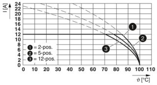 FKCN 2,5/ 2-ST-5,08 GY