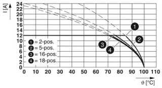 FKCN 2,5/ 2-ST-5,08 GY