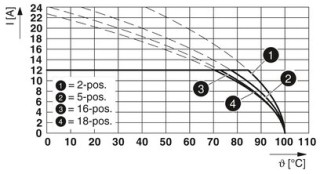 FKCN 2,5/ 2-ST-5,08 GY