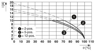 FKCN 2,5/ 2-ST-5,08 GY