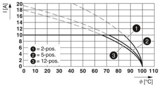 FKCN 2,5/ 2-ST-5,08 GY