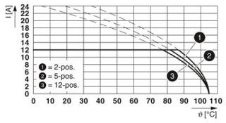 FKCN 2,5/ 2-ST-5,08 GY