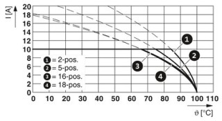 FKCN 2,5/ 2-ST-5,08 GY