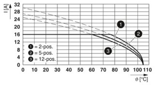 GIC 2,5 HCV/ 4-ST-7,62 BD:PE-1