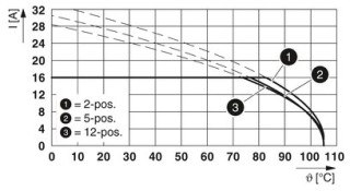 GIC 2,5 HCV/ 4-ST-7,62 BD:PE-1