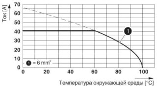 SPT 5/ 4-V-7,5 GNYE