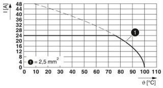 FRONT 2,5-V/SA 5/10 BK