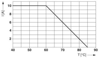 TTC-6-MOV-D-120AC-PT-I