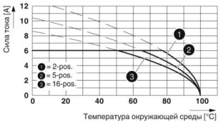 FMC 0,5/10-ST-2,54 GN