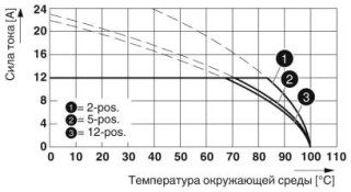 MSTB 2,5/ 8-ST-5,08 BKBDWH:-A2