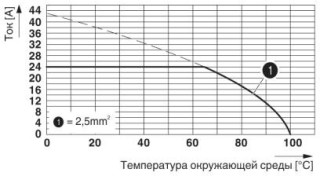 SPT 2,5/ 8-H-5,0 MC SVT-BU