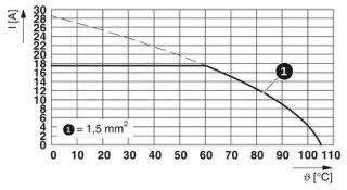 PTDA 1,5/ 2-3,5 MC RD/GY35BD+-