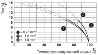 SPTA 1/20-3,5