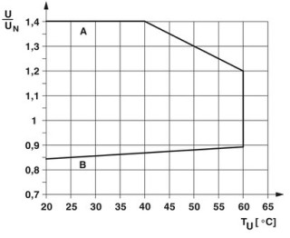 PLC-RSC- 5DC/21