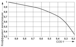 PLC-RSC-230UC/21HC/SO46